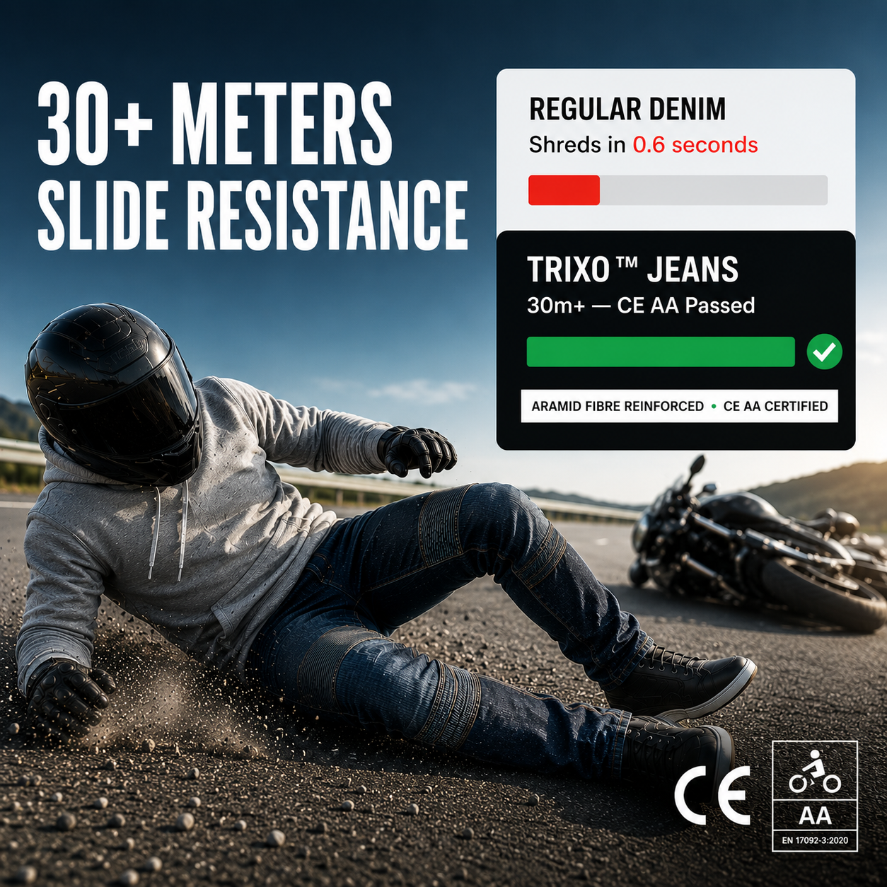 TRIXO™ Reinforced Comfort Riding Jeans